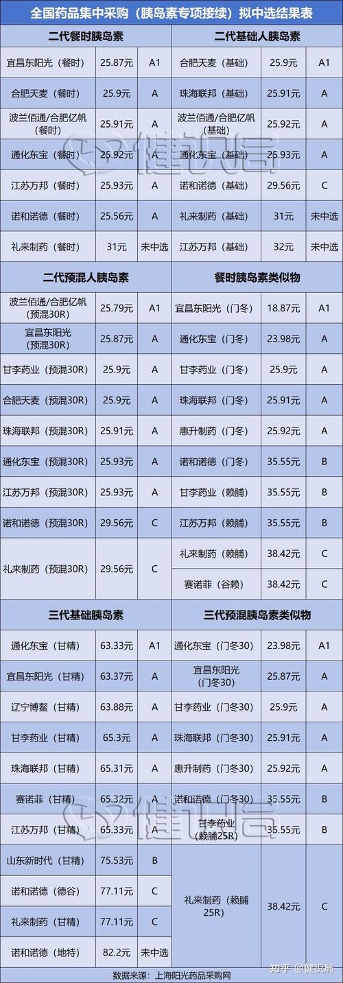 集采模式(医保蚌埠宁波集采价格)