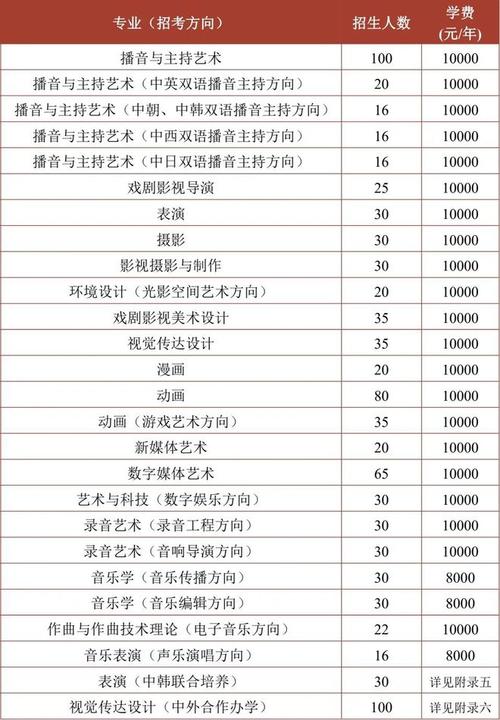 快来学费需要多少钱艺考艺术全国(艺术音乐舞蹈学院大学)
