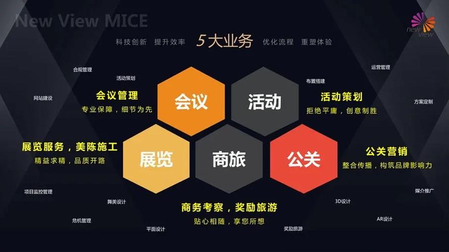 美国清单沙龙业务行业(美国沙龙清单业务行业)