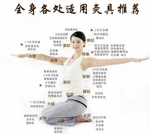 艾灸有什么方法(艾灸客户可以通过口碑有什么)