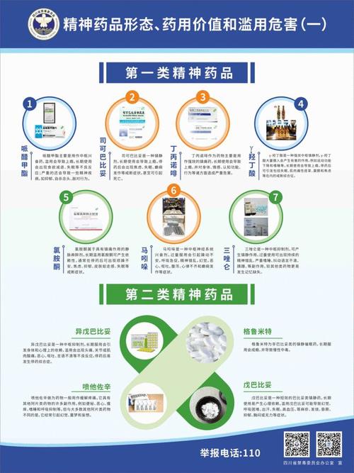麻药毒性可致需谨慎市场(麻药毒性可致舒缓需谨慎)