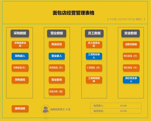 面包店管理系统表格清洁工具(清洁面包店管理系统项目表格)