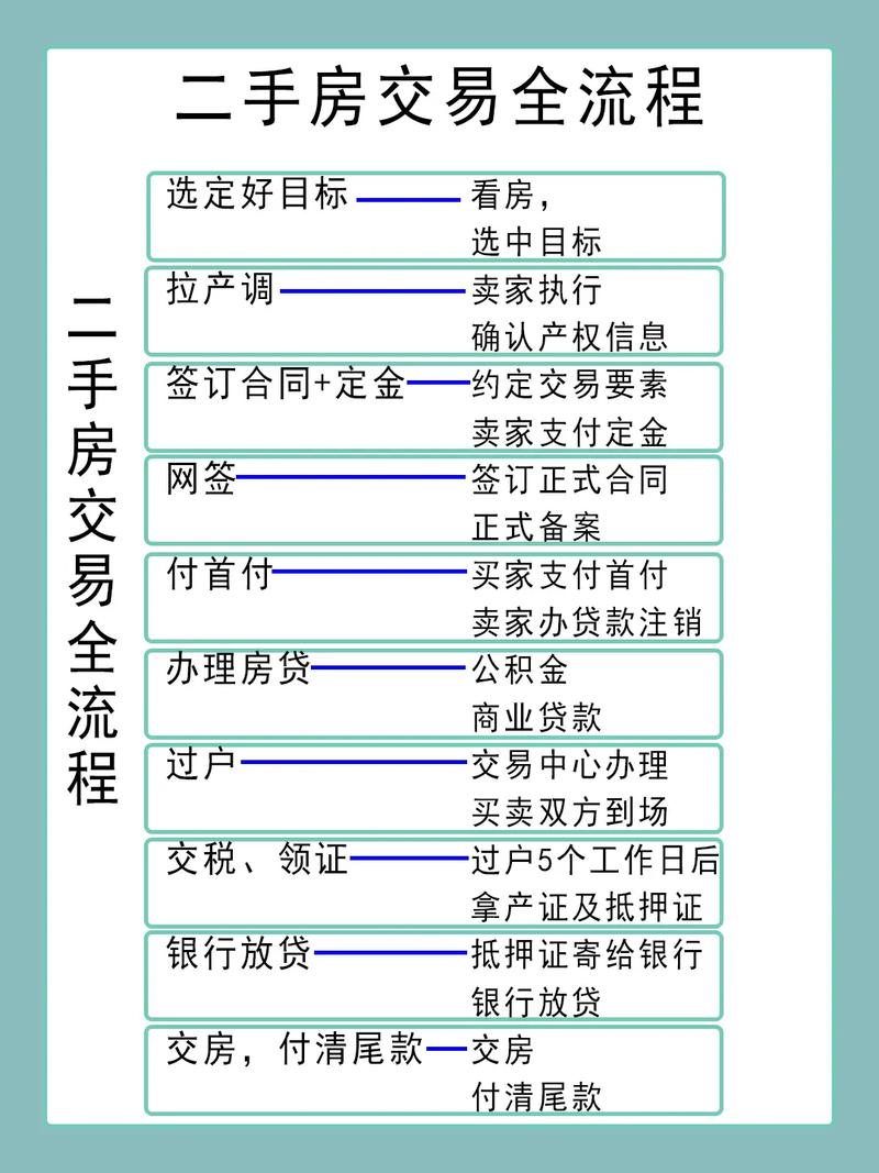 二手房期房的交易
应怎样
举行
?