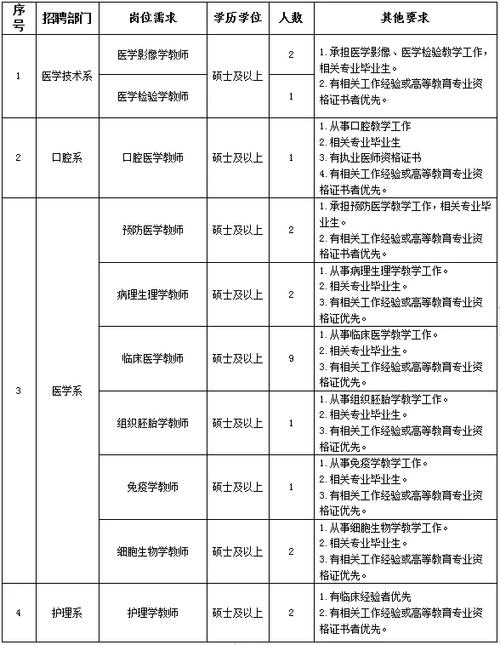 锦州线上你来(锦州待遇岗位人数联系人)