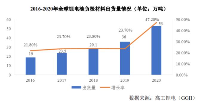 多点市场需求产能锂电池之都远高于(锂电池之都产业锂电宁德)