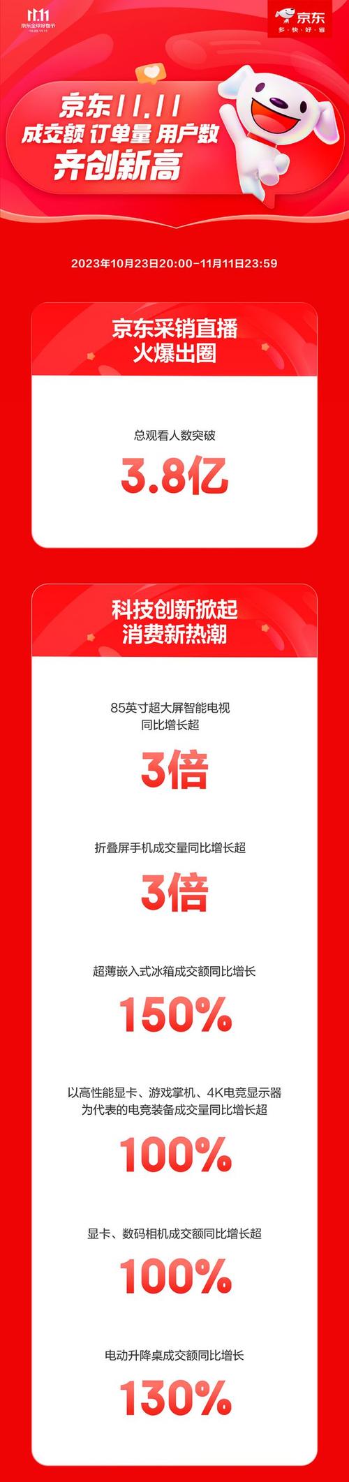 双十(射频品牌双十一台刻度)