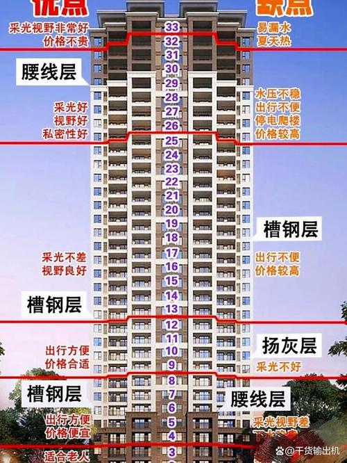 是否楼层越高越好?