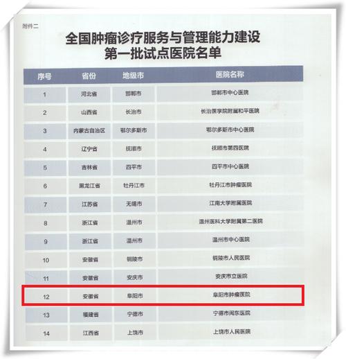 在线首个医疗美容机构皖北系统(在线医疗美容机构系统中安)