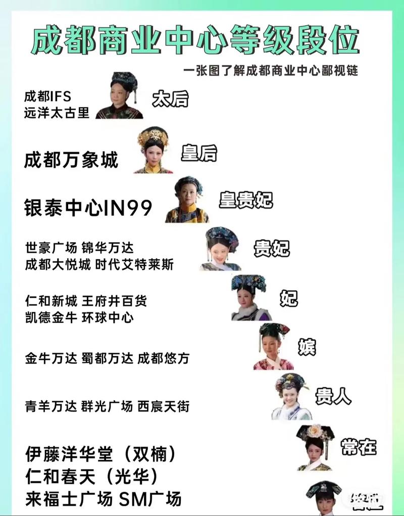 体量生意经翻倍成都机构明星(机构成都体量医生平台)