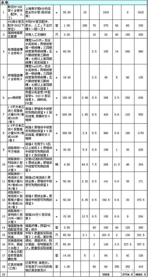 费用馆一般(费用品牌使用费产品技术支持)