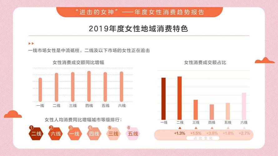 女性最有消费市场前景行业(女性行业最有健康消费市场)