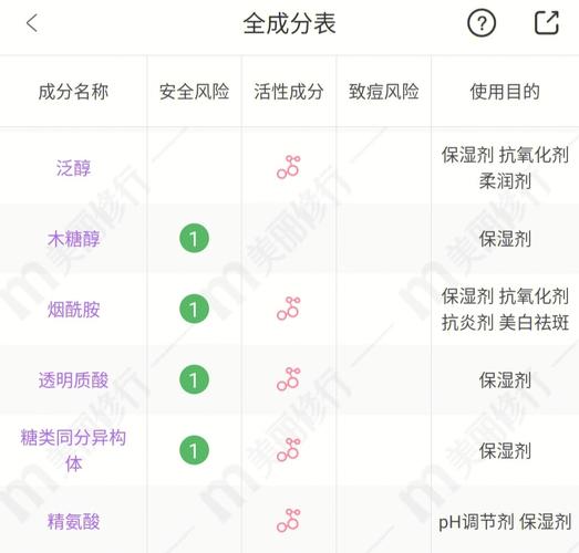 国货之道春光成分大师优势(国货春光之道大师成分)