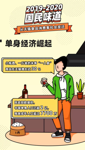 城市里撑起青年宠物空巢经济(宠物城市里撑起青年空巢)
