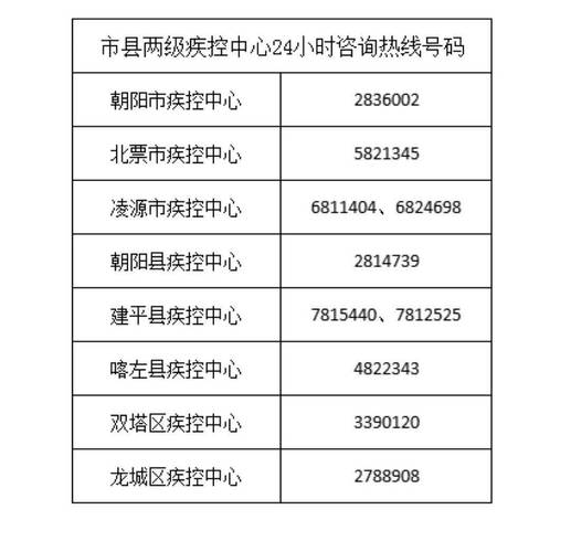 朝阳市关于印发场所通知指南(朝阳市场所指挥部指南口罩)