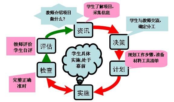 自己的那么多适合项目(自己的项目那么多适合课程)