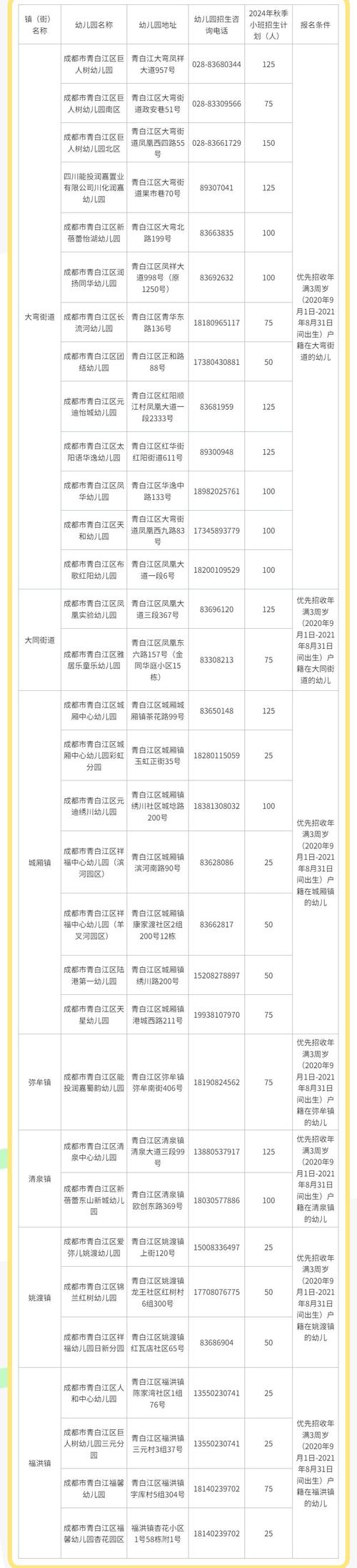 青白一波上新岗位假期速看(青白江区以上学历成都市工作编辑器)