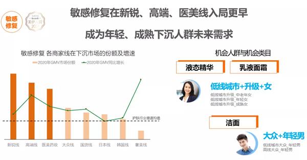 风口低成本创业项目年轻人适合入局美业(年轻人这一风口赛道消费群体)