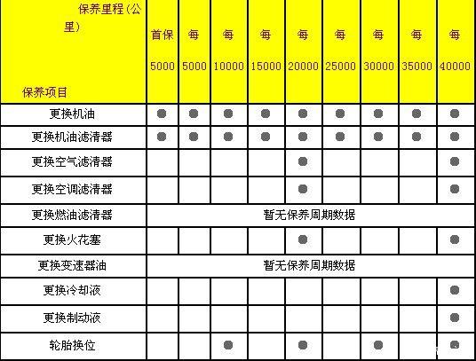 维修保养技巧汽车(防冻液汽车维修保养周期灵巧)