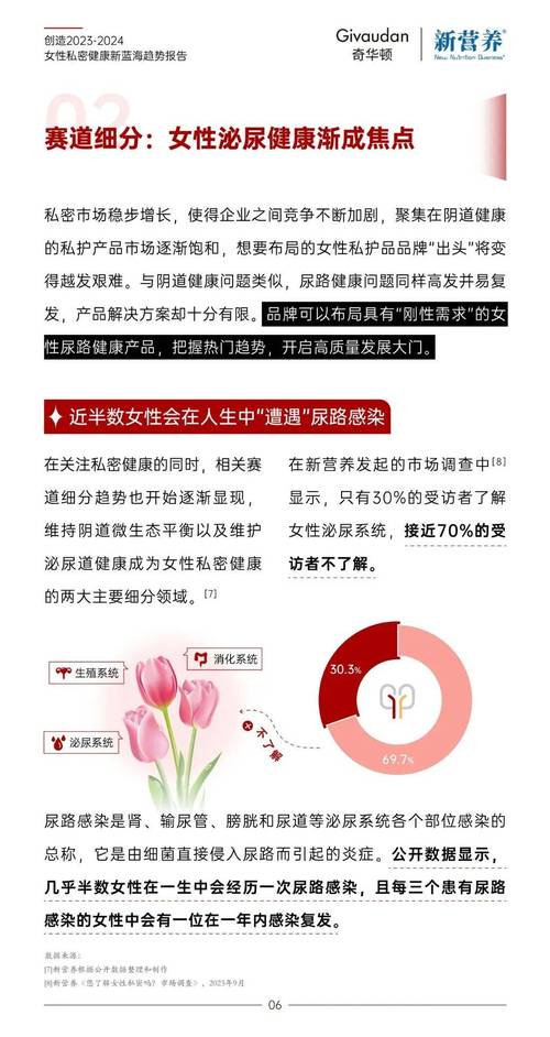 最火私密所及年月女性项目(私密女性项目健康家庭)