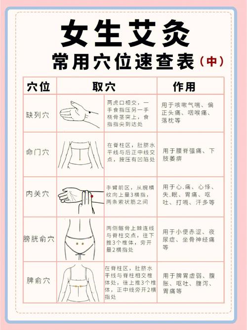 艾灸你要穴位再找这了特效(艾灸穴位你要再找这了)