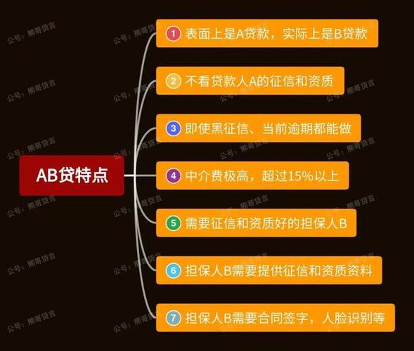 套路医美贷求美者(机构贷款套路场景行业)
