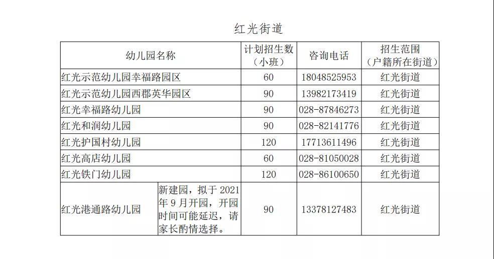 成都市招生计划秋季幼儿园郫都区含各园(幼儿园成都市招生计划街道幼儿)