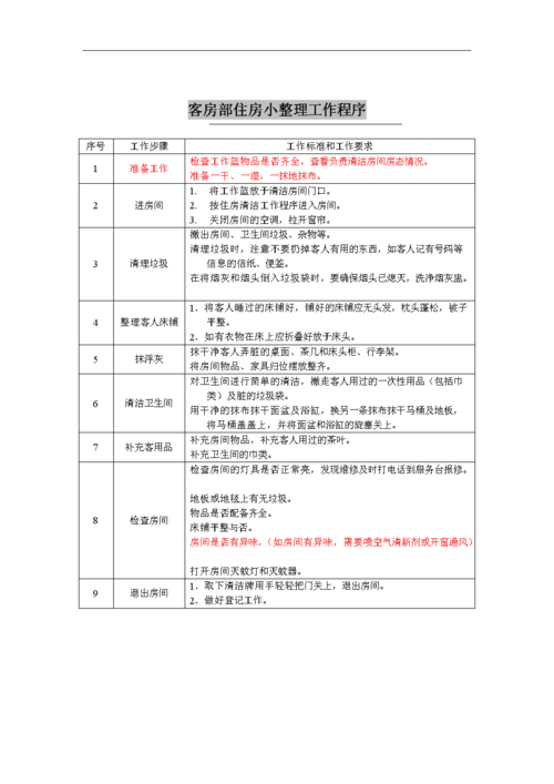 干货帮手还望模版表格制度(标准岗位职责工作酒店程序)