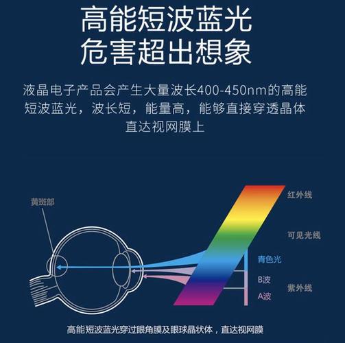 美颜用好堪比LED(美颜用好堪比波长蓝光)