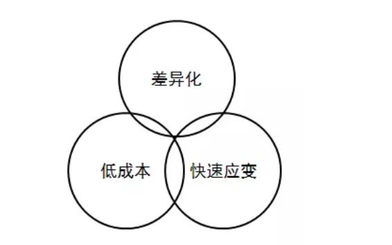 美容院差异化群体竞争目标技巧(群体目标美容院差异化竞争)