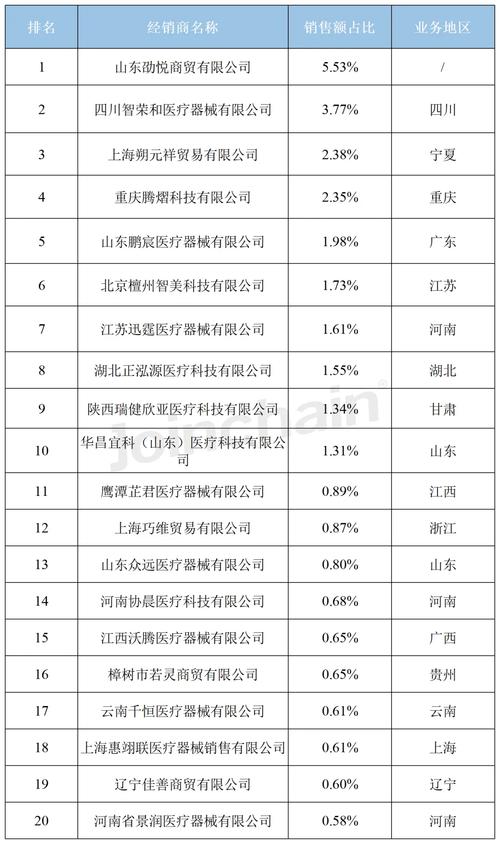 新政野蛮生长结束行业(射频产品医疗器械行业消费者)