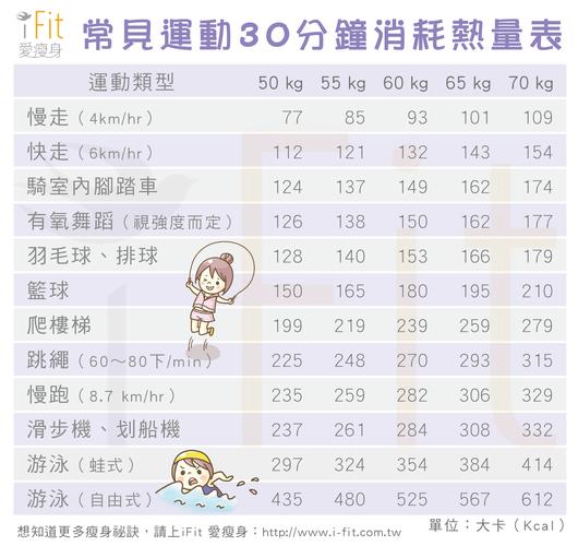 器械效果(器械效果有氧运动热量消耗)