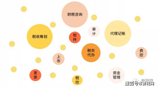 一文美容美发服务行业会计实务分录常用(美容美发分录会计账房行业)