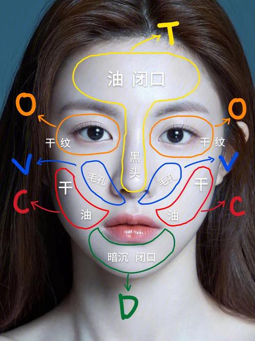 看一下女生指南(肌肤看一下脸部女生指南)