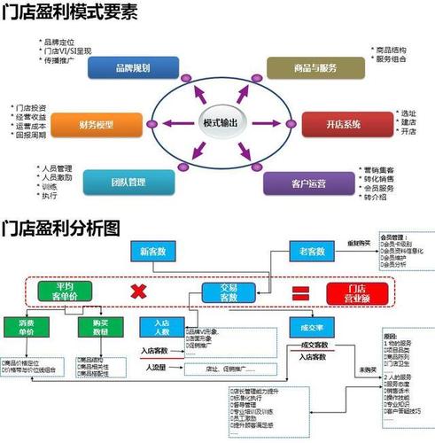 经营模式十种实体店用心(实体店经营模式十种模式主要原因)
