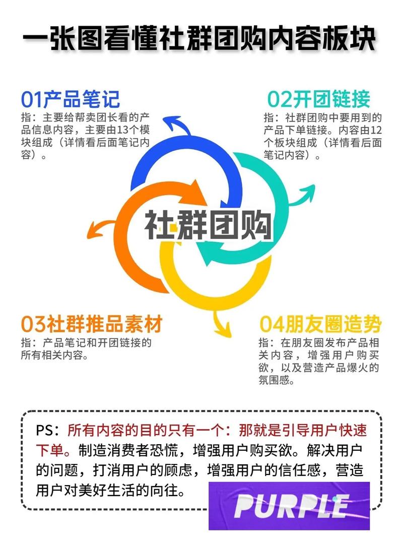 团购美容店(您的团购不被面部看懂)