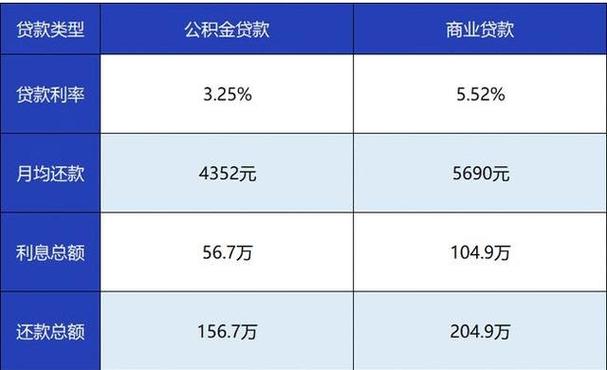 贸易
贷款与公积金贷款的重要
区别是什么?