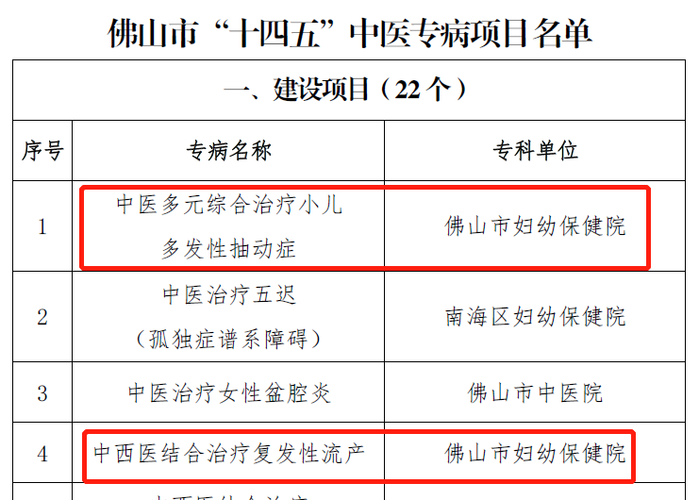 佛山市中医院招生简章年中医师学员(佛山市医师中医中医院学员)