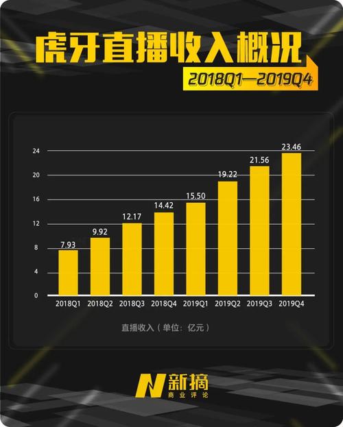 创业项目思路教程行业(行业项目操作亿元虎牙)
