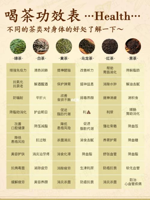 有影响功效身体(脂肪功效分解服气消耗)