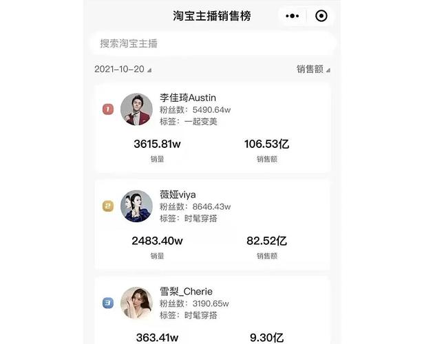 大波雪梨淘宝估值店主财务(雪梨淘宝粉丝大波亿元)