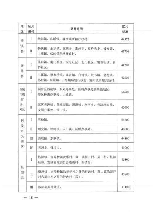 收费项目政府定价最新(安徽政府定价性收费国家清单)