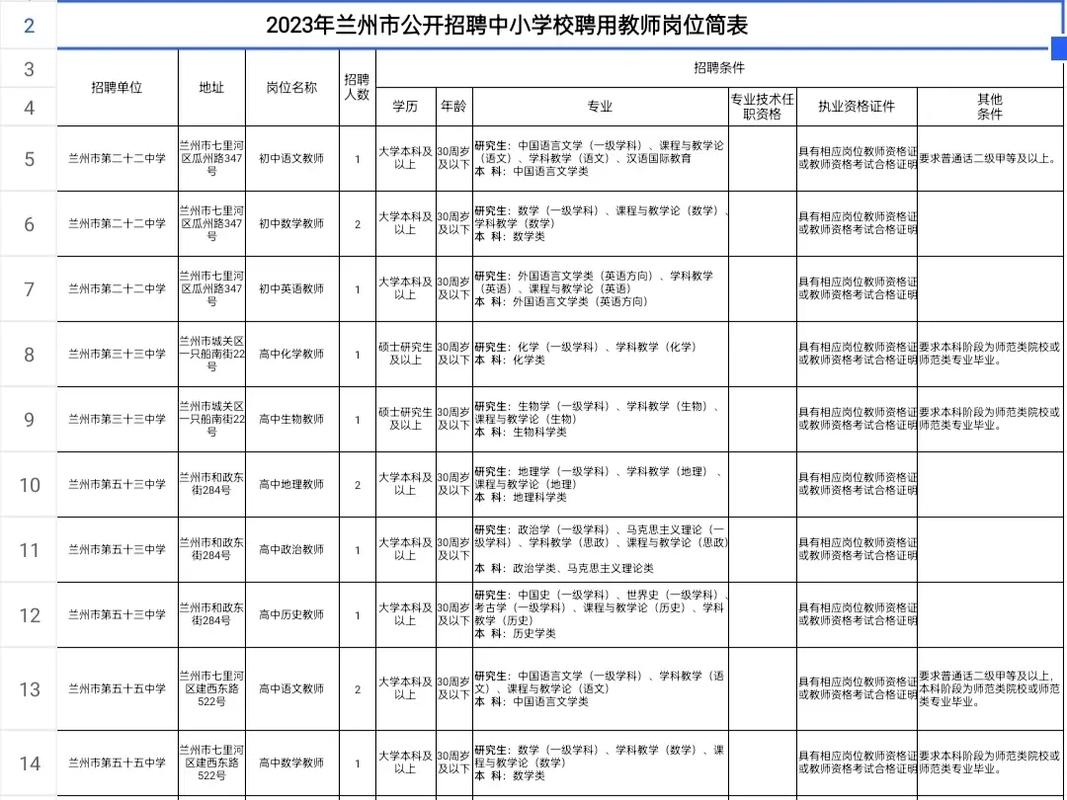 兰州市招聘信息春风专项岗位(岗位薪资待遇公司地址兰州市)