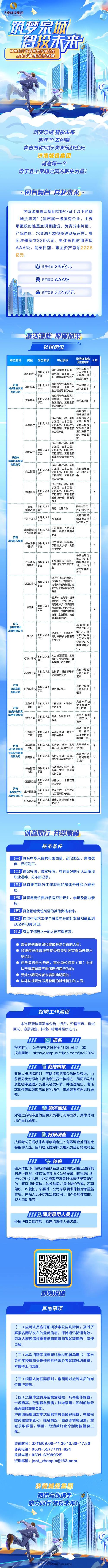 济南水务公开招聘点送集团(济南人员材料相关专业专业)