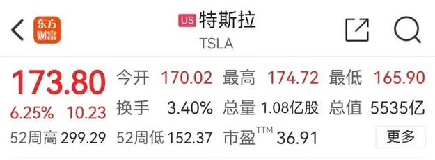 特斯拉众生相一夜牛市(货币价格特斯拉美元以太)