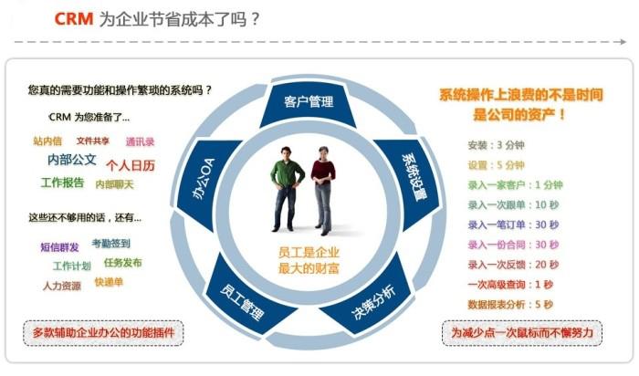 模式CRM(赠品模式门店客户立柜)