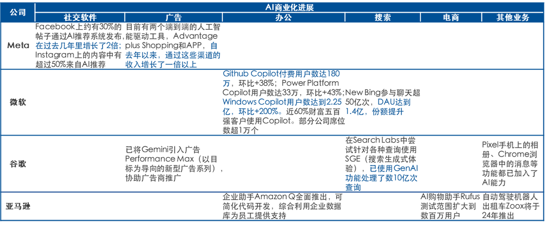 会议纪要季度业绩电话Amazon(客户亚马逊业务人工智能成本)