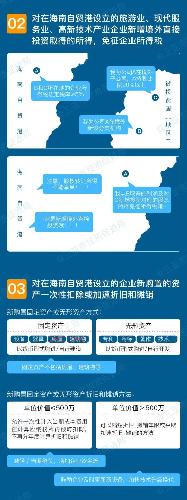 海南息息相关政策(海南自由贸易政策海南省产业)