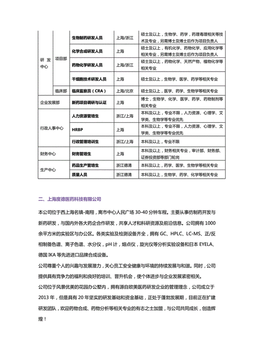 薪资生物医药专场招聘会岗位高新(研究员成都薪资专员招聘职位)