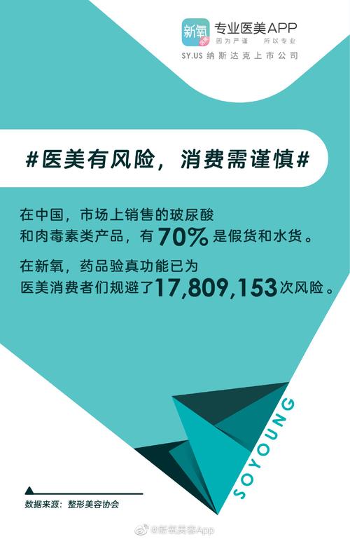 审慎风险轻医美(消费者机构项目闽南审慎)