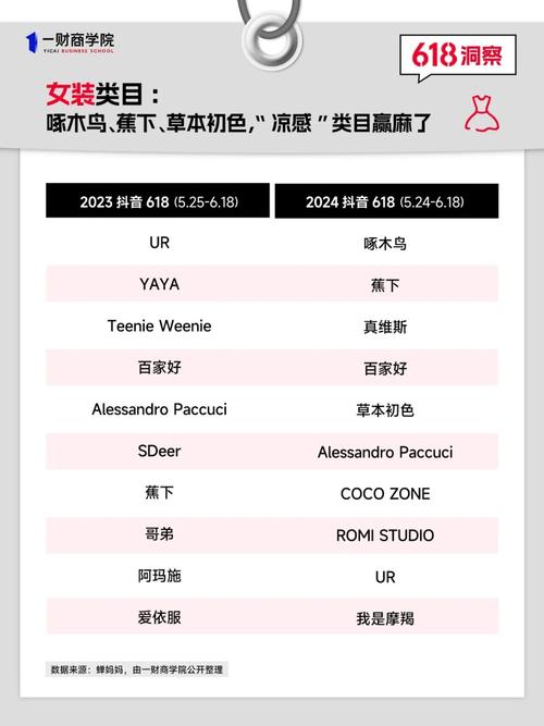 品类玩法赢家学点案例抖音(品类品牌产品亿元短剧)